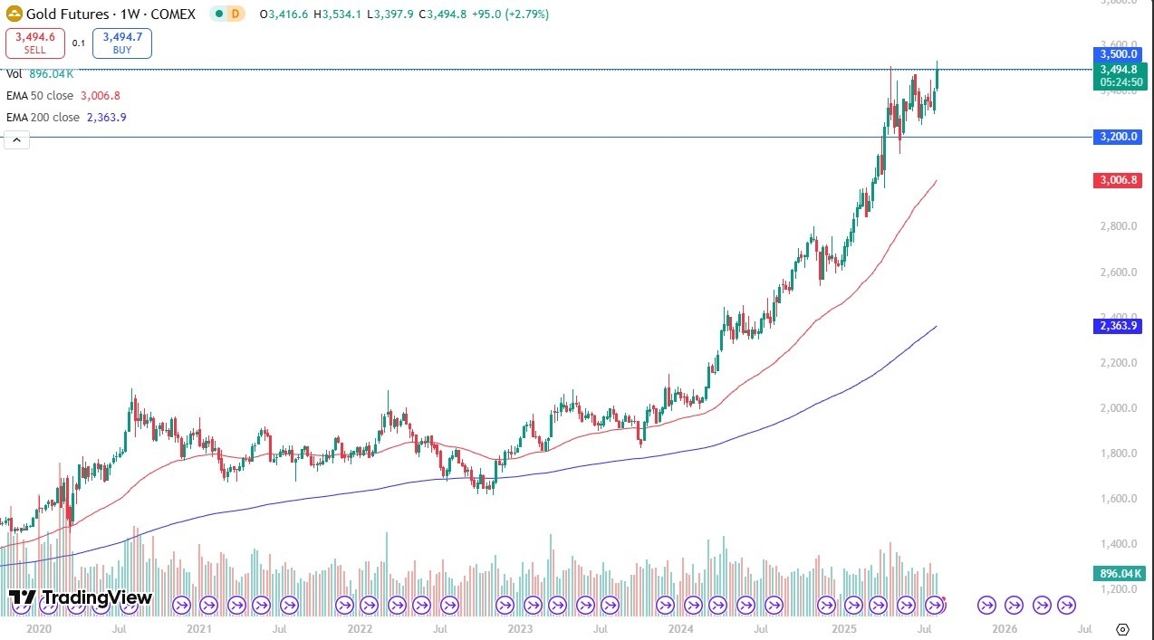 Weekly Forex Outlook - August 10th - August 15th (Charts)