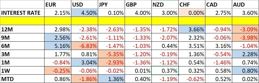 Weekly Forex Predictions for August 31 - September 05 (Charts)