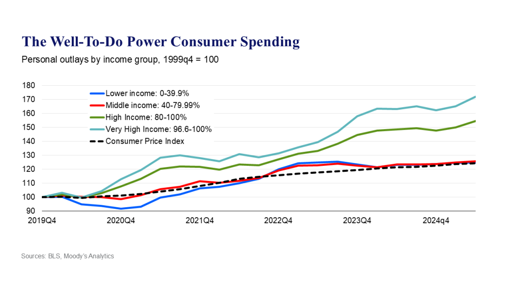 10 Friday Morning Highlights - The Overall View
