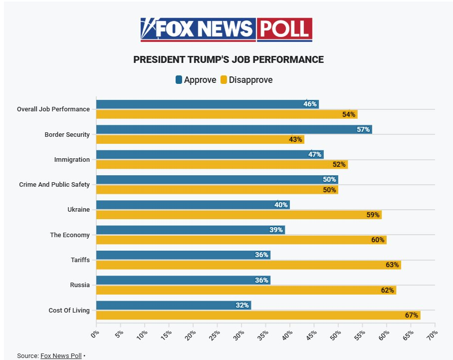 10 Sunday Reads - The Overall Perspective