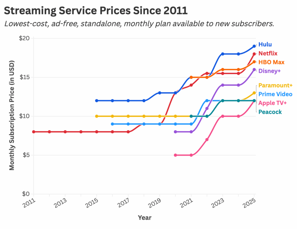 10 Weekend Reads - The Overall View