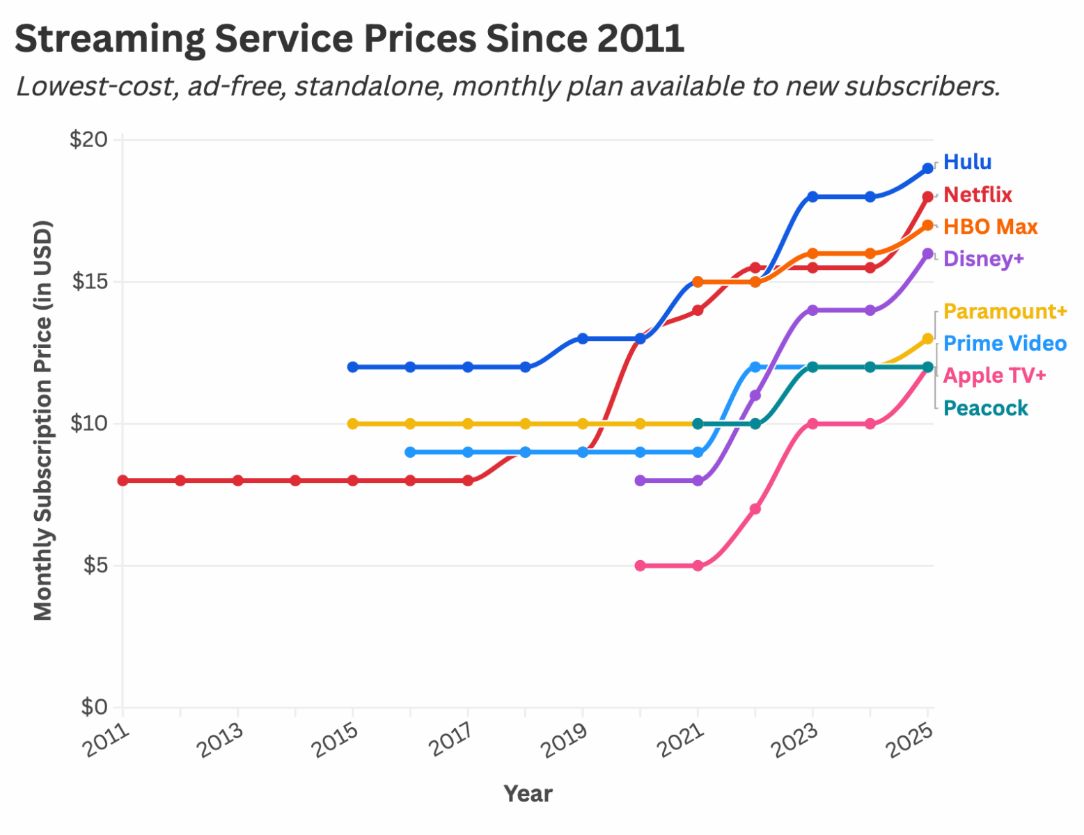 10 Weekend Reads - The Overall View