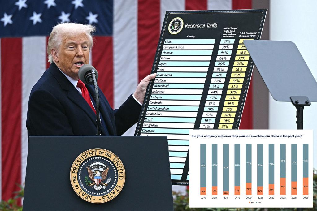 American firms operating in China continue their presence despite tariffs