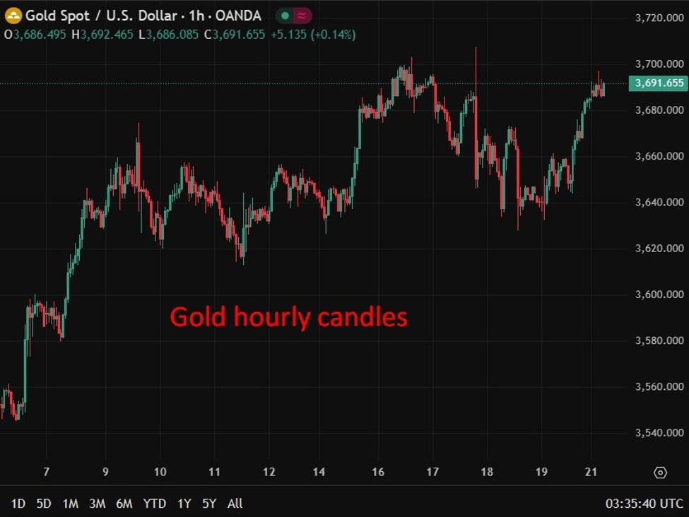 Asia-Pacific FX news summary: Yen weak