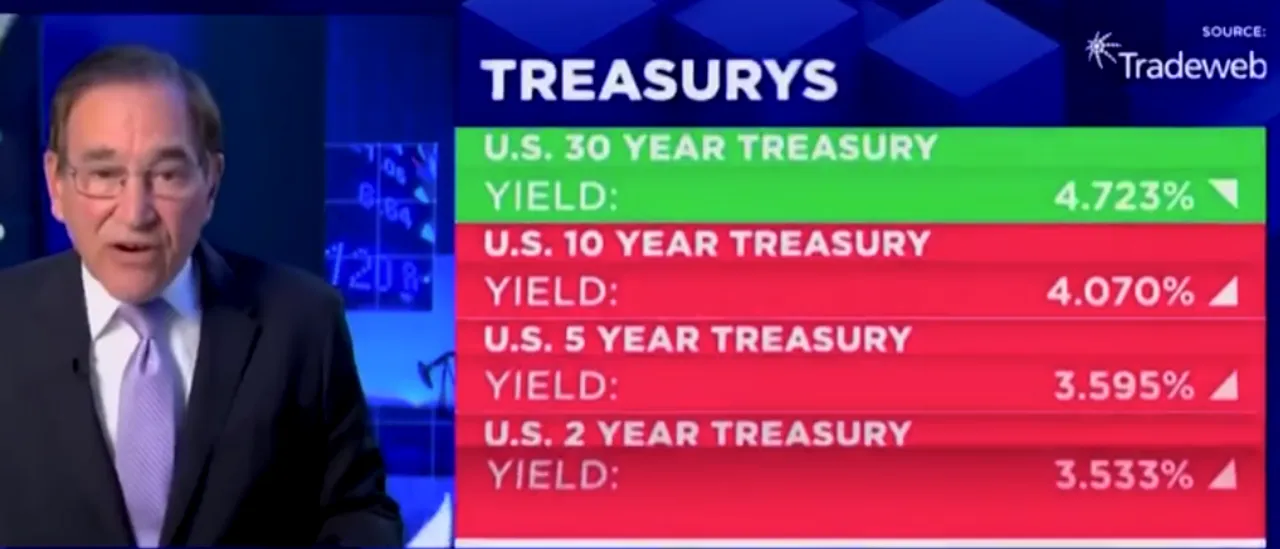 "Boy, I'm Surprised": Rick Santelli Amazed by 'Progress' in Latest Inflation Report During Trump’s Presidency