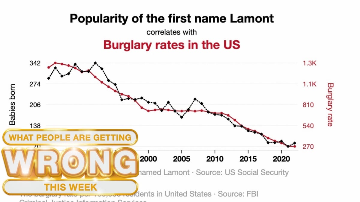 Common Misunderstandings: Connection vs. Cause