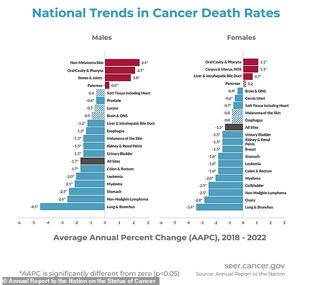 Doctors share six actions you can take immediately to prevent cancer, regardless of your family history.