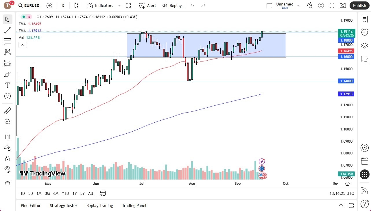 EUR/USD Forecast for Today 17/09: Trying to Break Through (Video)