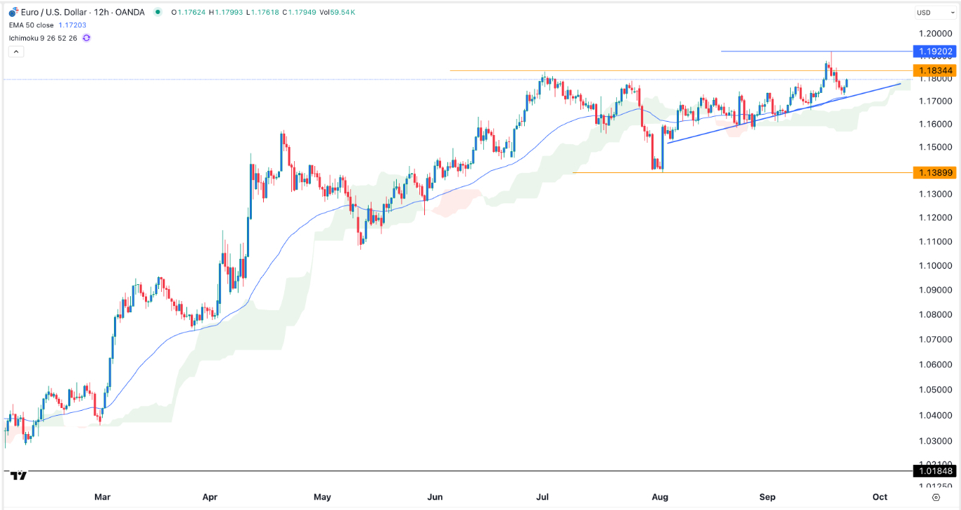 EUR/USD Forex Signal for 23/09: Negative Outlook Ahead