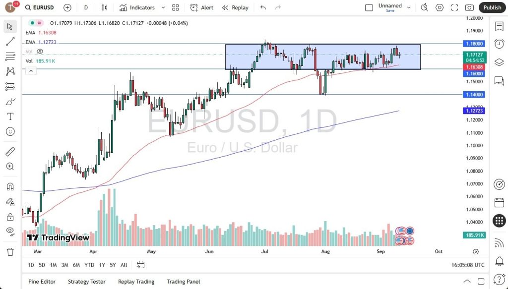 EUR/USD Outlook for 11/09: Moving Steadily Before ECB