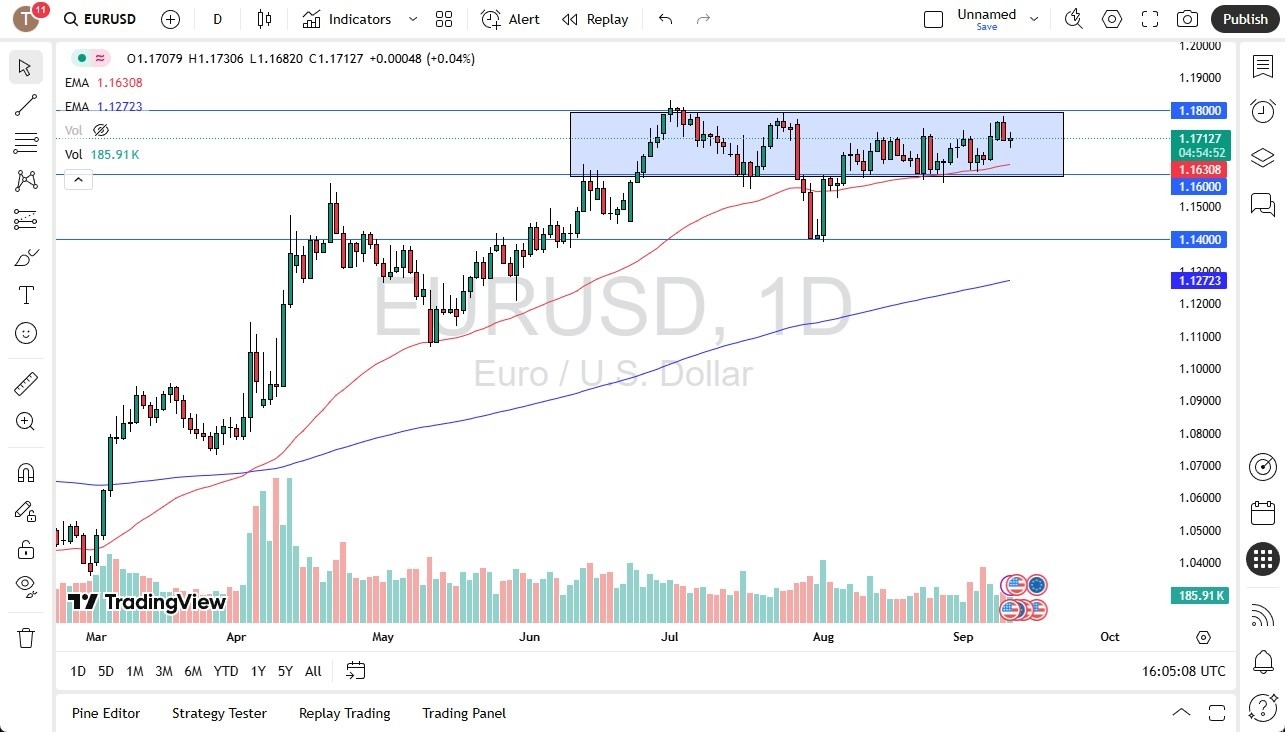 EUR/USD Outlook for 11/09: Moving Steadily Before ECB