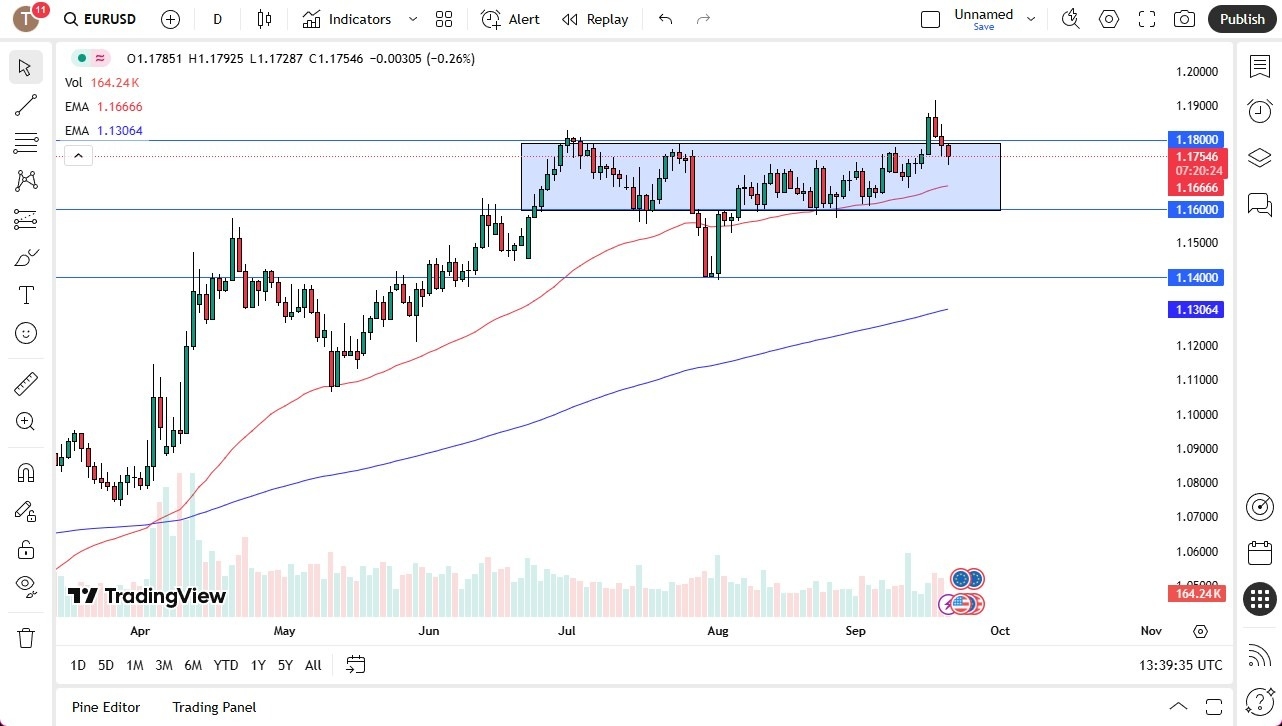 EUR/USD Outlook for 22/09: Euro Declines Early on Friday