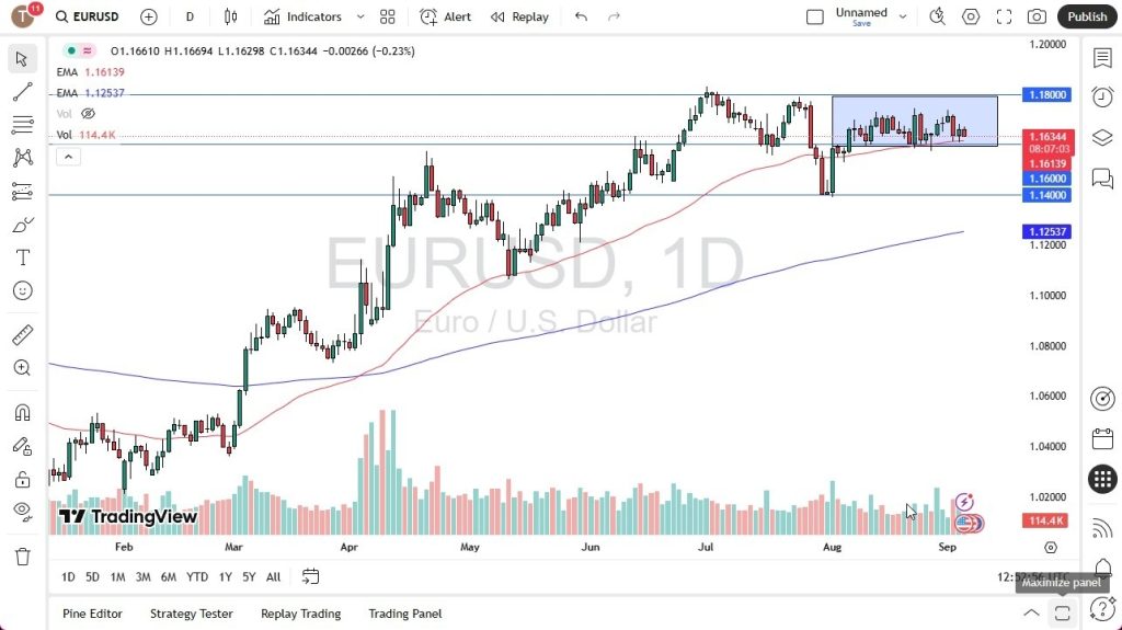 EUR/USD Prediction for 05/09: Bounces Back to Support (Video)