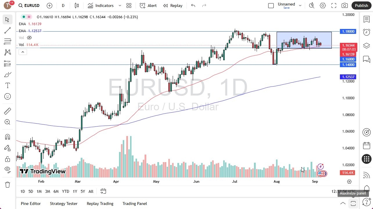 EUR/USD Prediction for 05/09: Bounces Back to Support (Video)