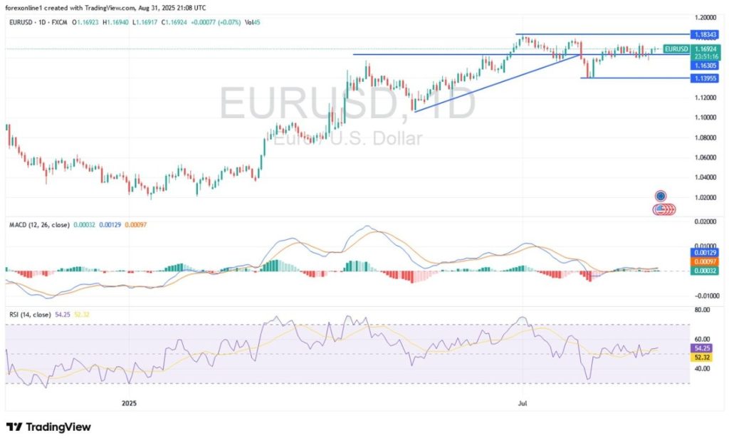 EUR/USD Today Analysis 01/09: Tight Ranges (Chart)