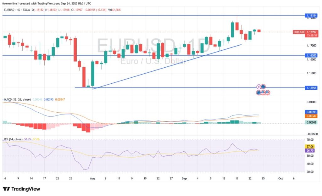 EUR/USD Update for September 24: Euro Tries to Climb (Chart)