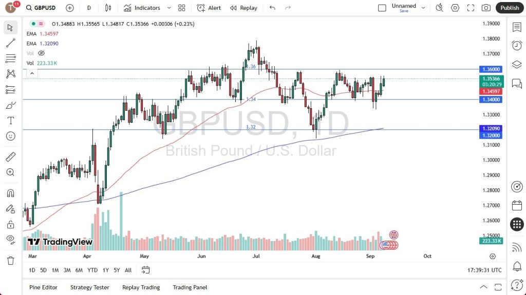 GBP/USD Prediction for September 9: Demonstrating Strength in the Range (Video)
