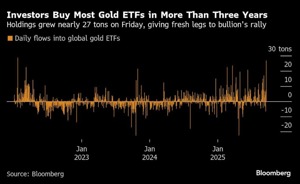 Gold Hits New High as Expectations for Rate Cuts Boost Investor Interest