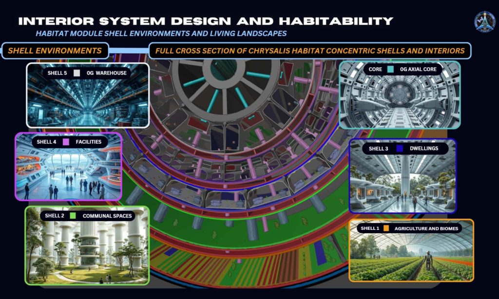 Is this the first starship for multiple generations of humanity?