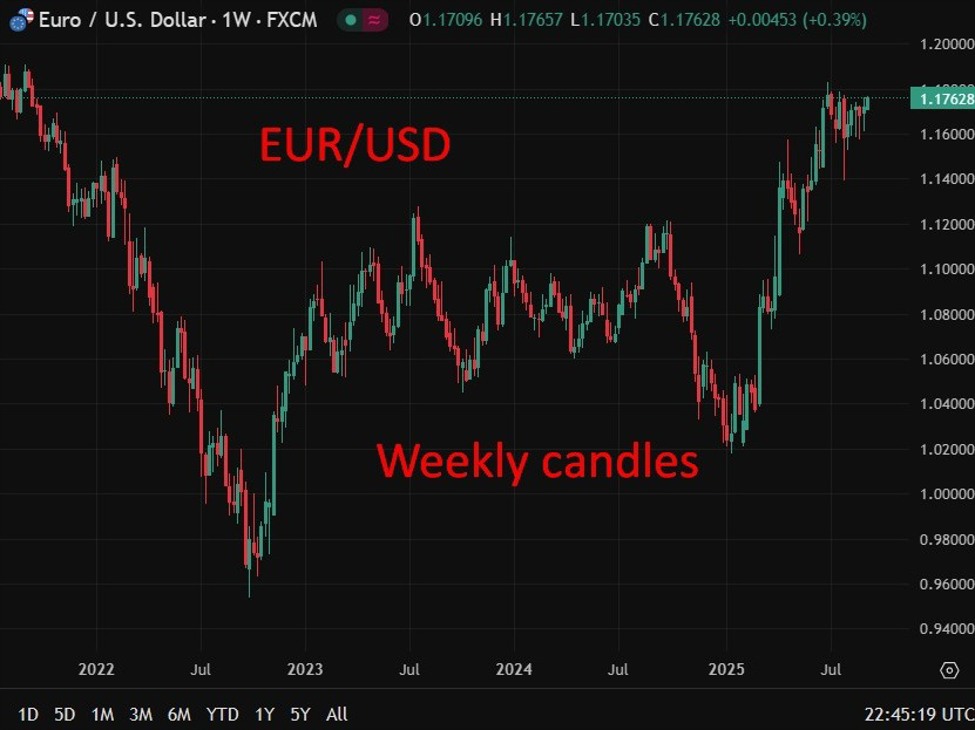 MUFG anticipates the outcome of the French election, predicting EUR/USD will exceed $1.2000 by the end of the year.