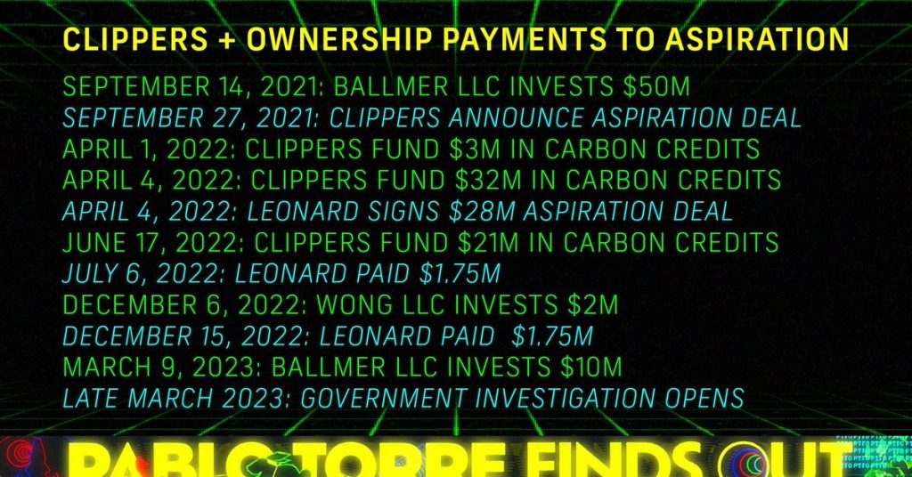 Mark Cuban unintentionally guided Pablo Torre to additional incriminating evidence against the Clippers