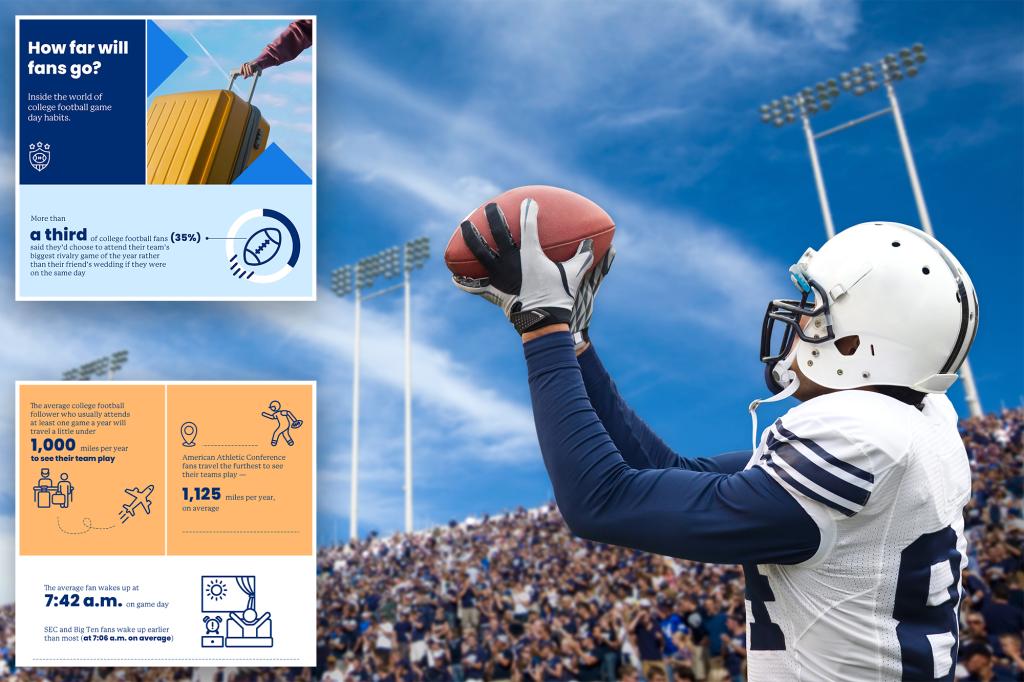 Recent survey shows what college football fans are willing to do for their team