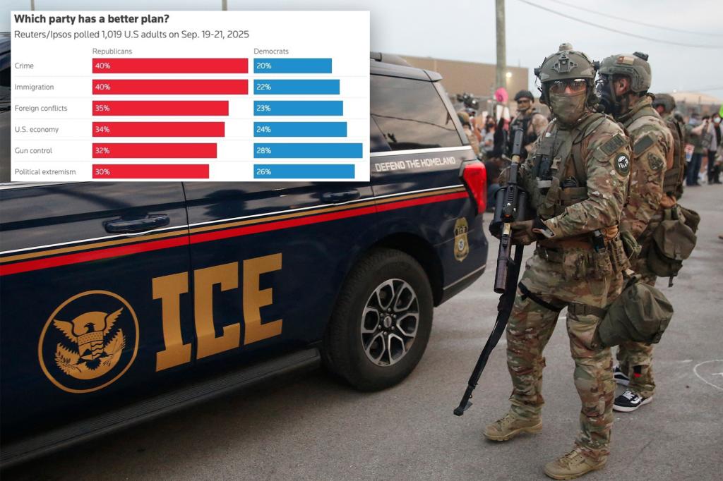 Republicans present a ‘superior strategy’ for the economy, immigration, crime, and other issues in tough survey for Democrats.