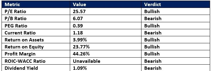 Top Momentum Stocks to Purchase Right Now