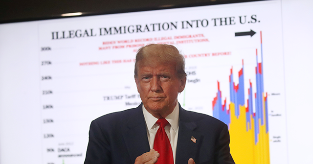 Trump's Immigration Limits Are Expected to Increase Wealth for Americans