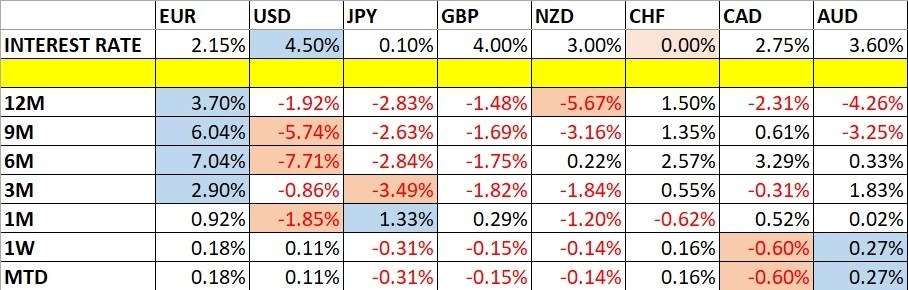 Weekly Currency Outlook - September 7th to 12th (Charts)