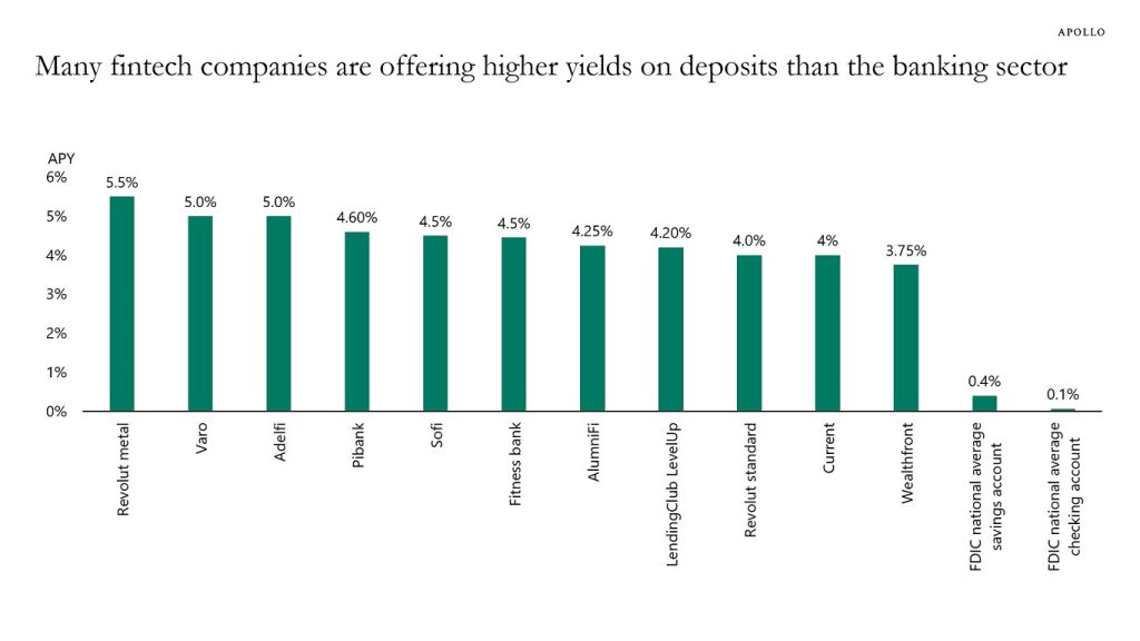 A Basic Discrepancy Between Assets and Liabilities in the Banking Sector