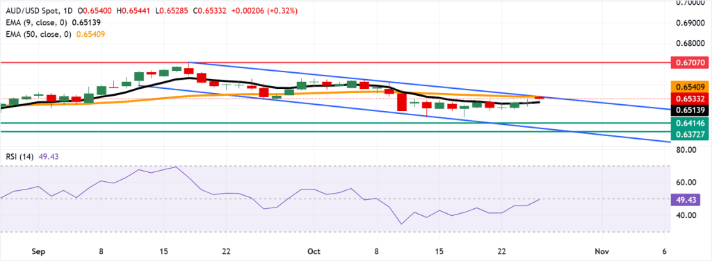 Australian Dollar holds firm as optimism for US-China trade agreement grows