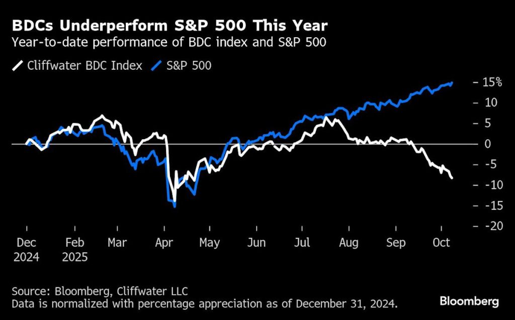 Banks and Private Credit at Odds Following Dimon’s Cockroach Comment