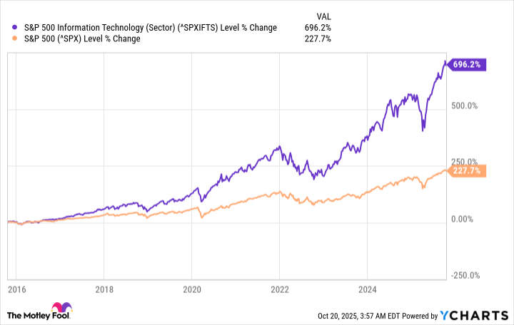 Discover the Impressive Vanguard ETF That Allocates 43.6% of Its Portfolio to Nvidia, Apple, and Microsoft