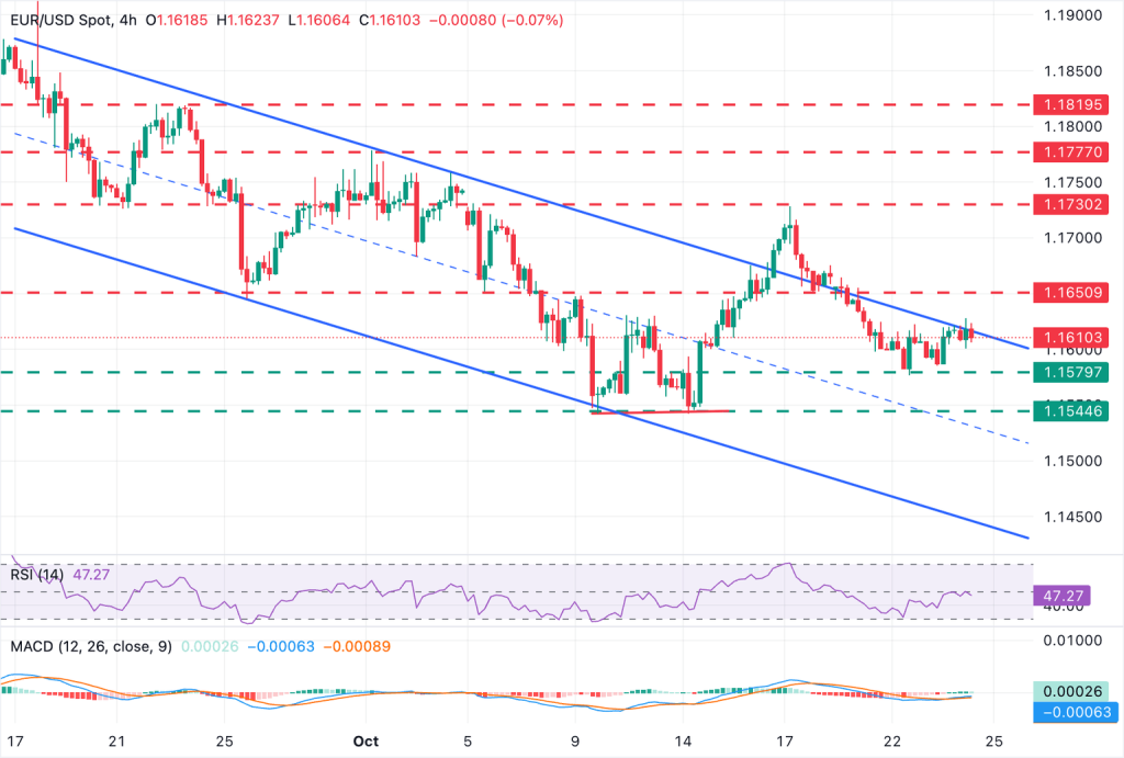 EUR/USD holds steady at lower levels as Eurozone PMIs take center stage