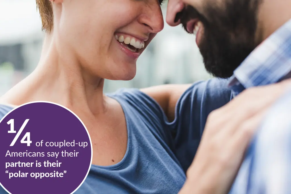 Essential commonalities for couples to ensure a successful relationship