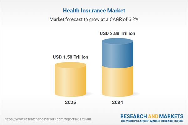 Health Insurance Market Share Forecast and Growth Analysis Report 2025-2034: UnitedHealth, AXA, CVS Health, and Ping An Drive Global Expansion with Broader Coverage and Coordinated Care Models