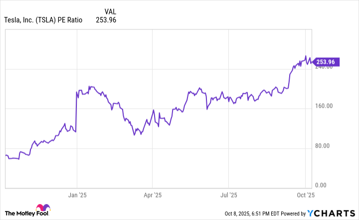 Is it a good idea to purchase Tesla stock before October 22?
