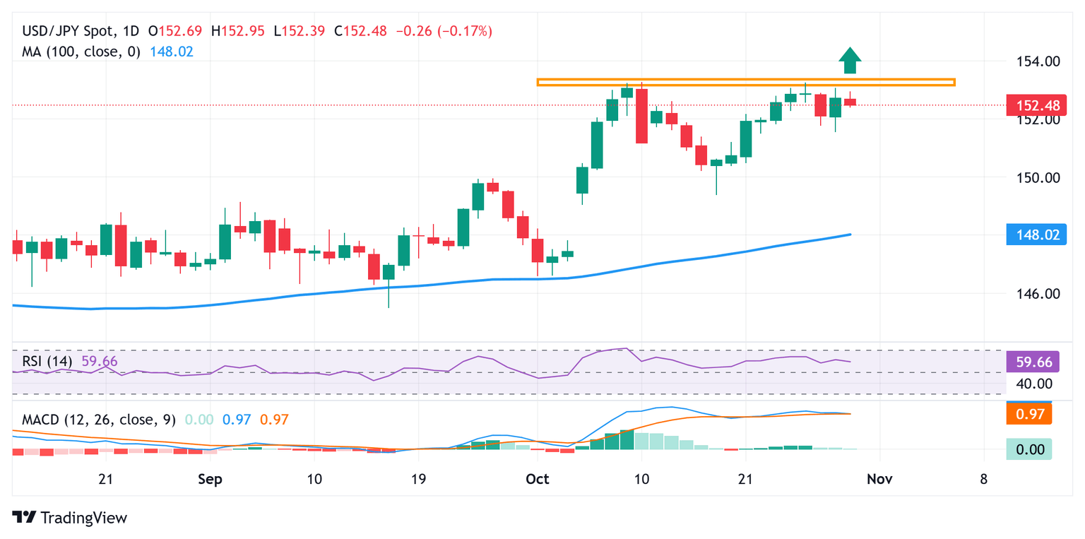Japanese Yen increases as investors seek safety, traders anticipate BoJ rate announcement.