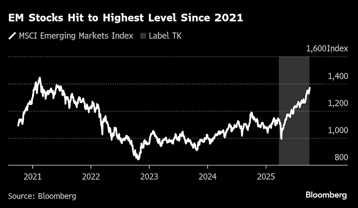 Many Emerging Market Currencies Decline as Dollar Pauses Downtrend Due to Data Delays