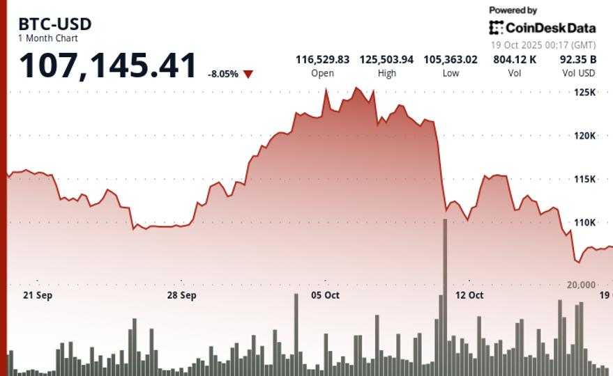 October 10 Significant Crypto Decline: Galaxy Analyst Discusses Why Bull Market Is Still Ahead