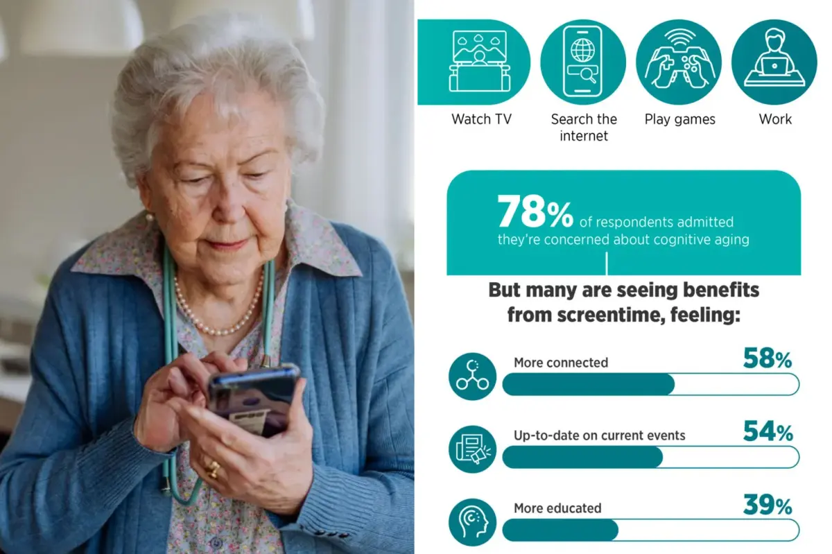 Older Americans are spending more time online compared to younger generations, according to a recent survey.