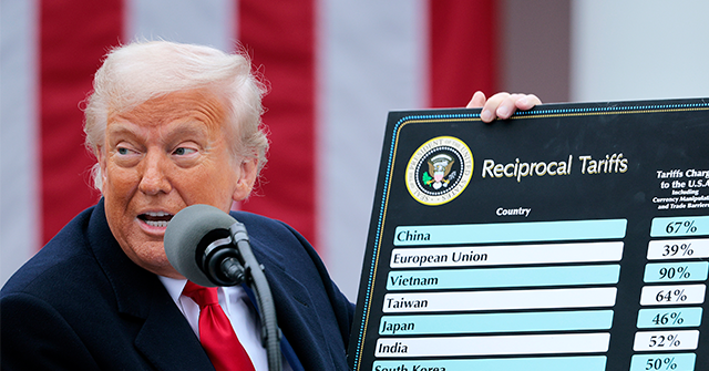 Six Months After Liberation Day, All Economic Forecasts About Trump's Tariffs Were Incorrect