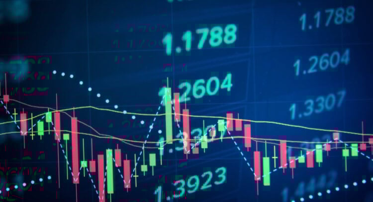 Three Strongly Recommended Stocks to Buy at This Moment According to Technical Analysis