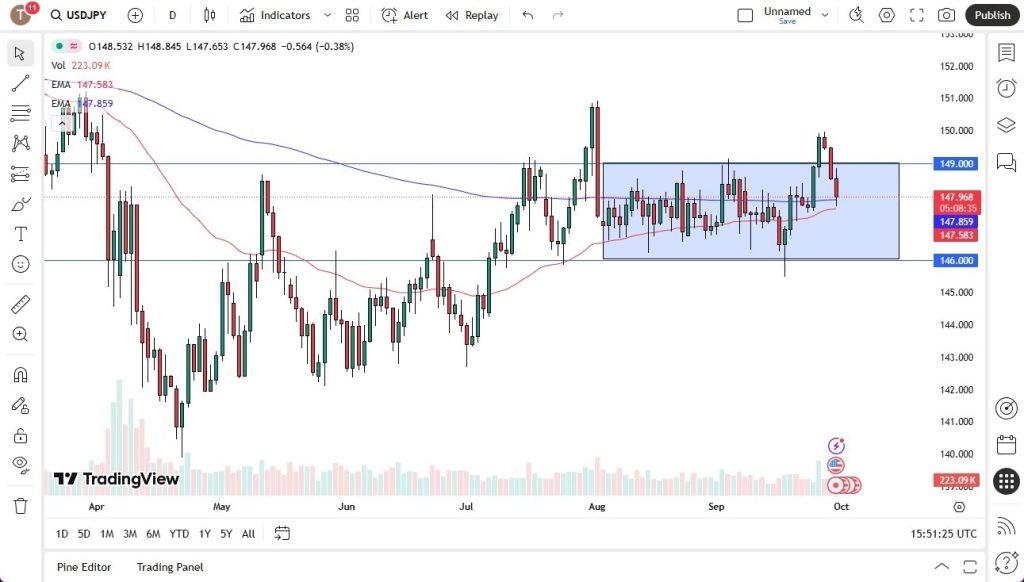 USD/JPY Outlook 01/10: USD Fluctuates Against JPY