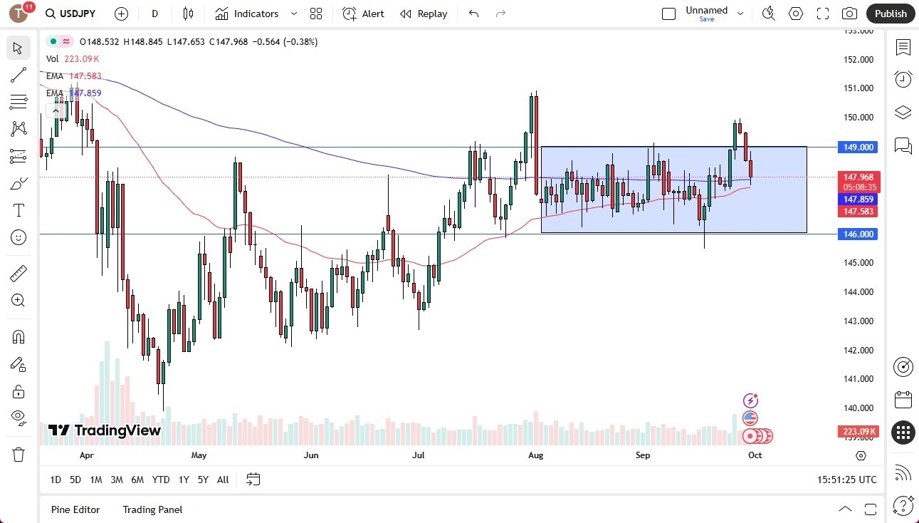 USD/JPY Outlook 01/10: USD Fluctuates Against JPY