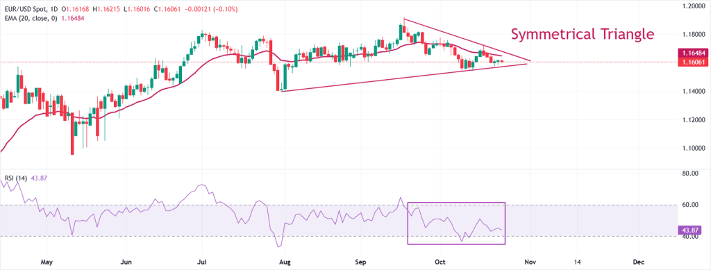 What time are the German/Eurozone flash HCOB PMIs and how might they impact EUR/USD?