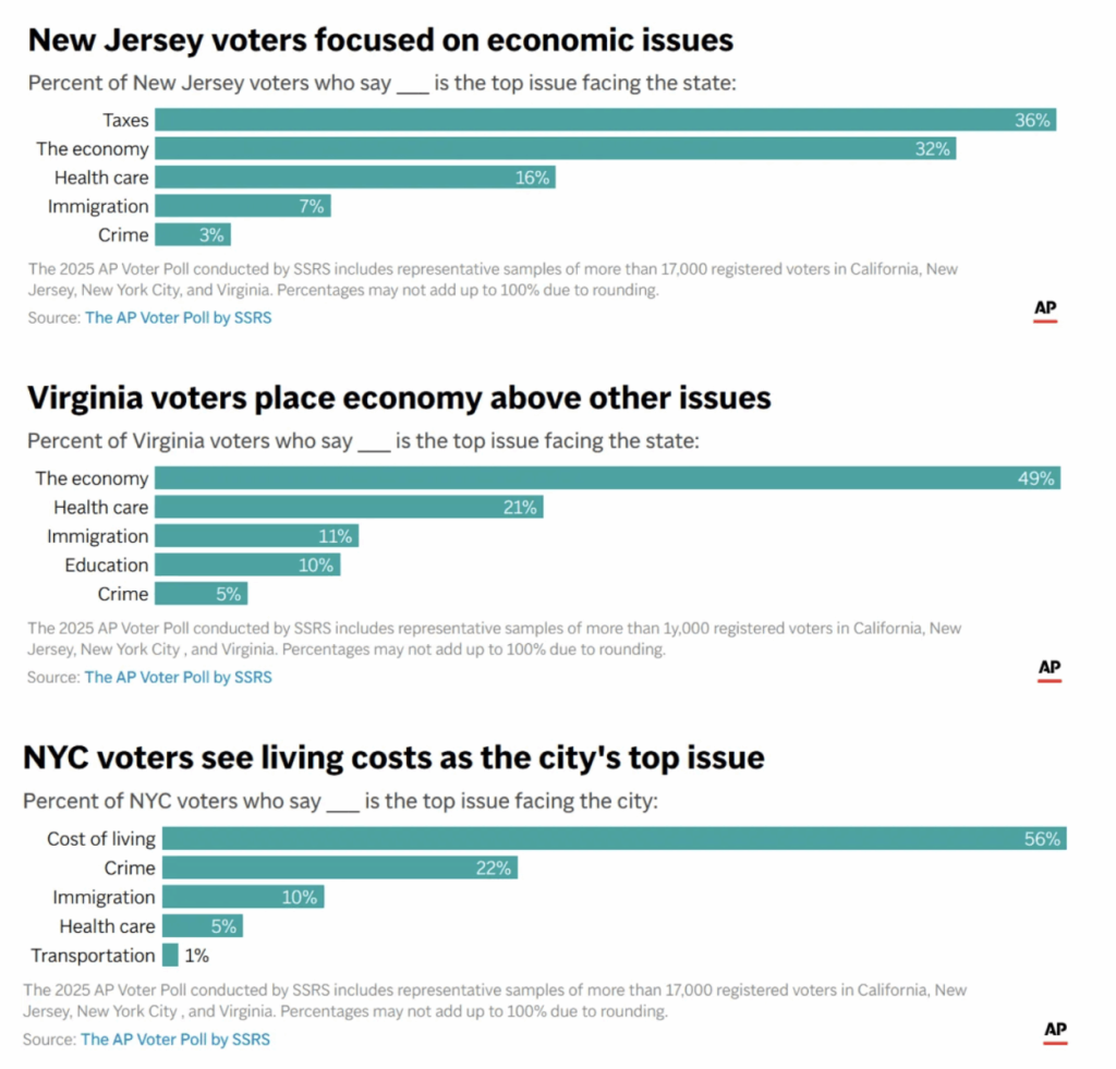 10 Friday Morning Reads - The Overall Perspective