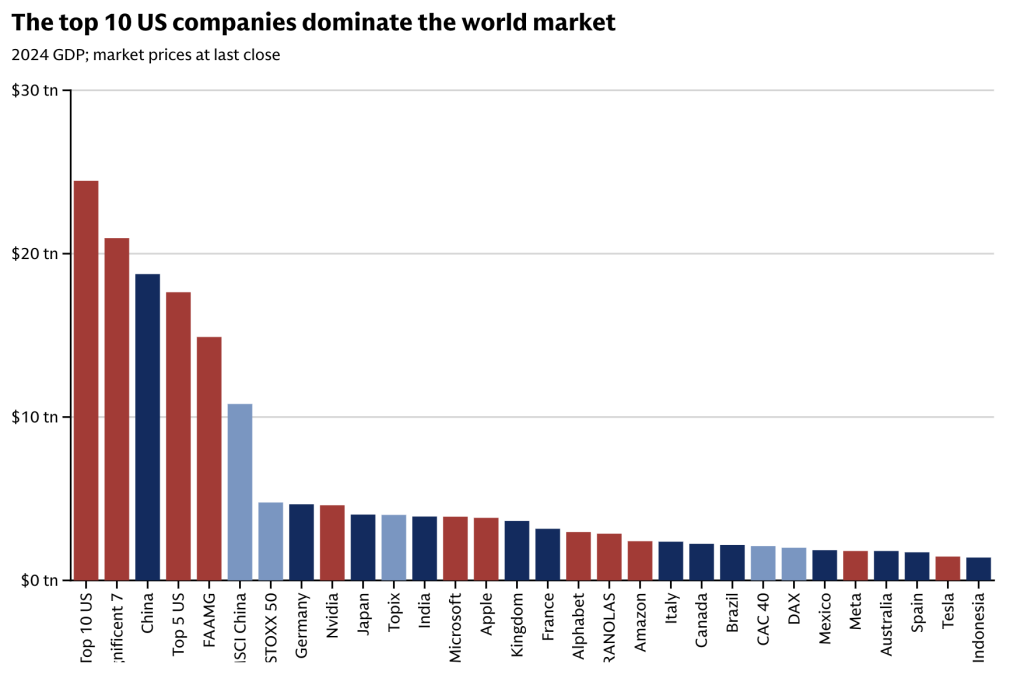 10 Sunday Reads - An Overview
