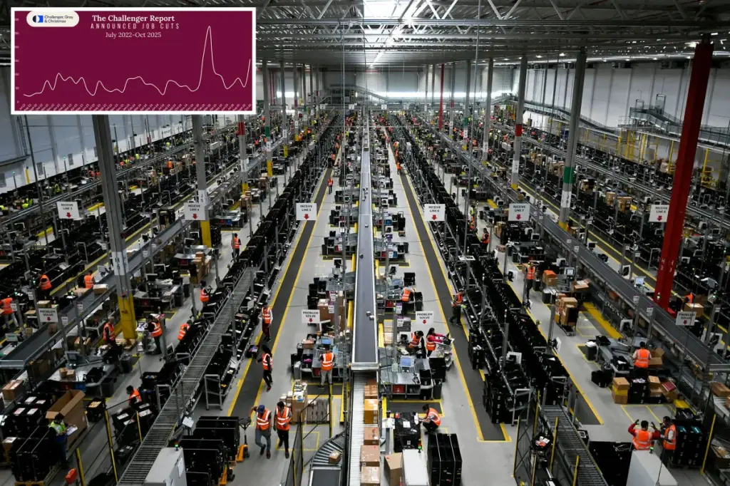 AI disrupts US employment with a 150K job loss in October, the highest in twenty years.